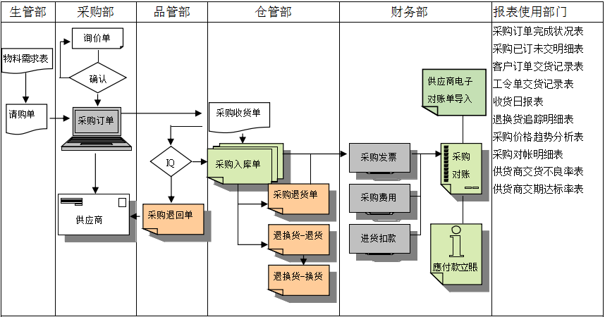 心博官方网页版_心博（中国）软件是如何帮助企业实现采购流程管控的?
