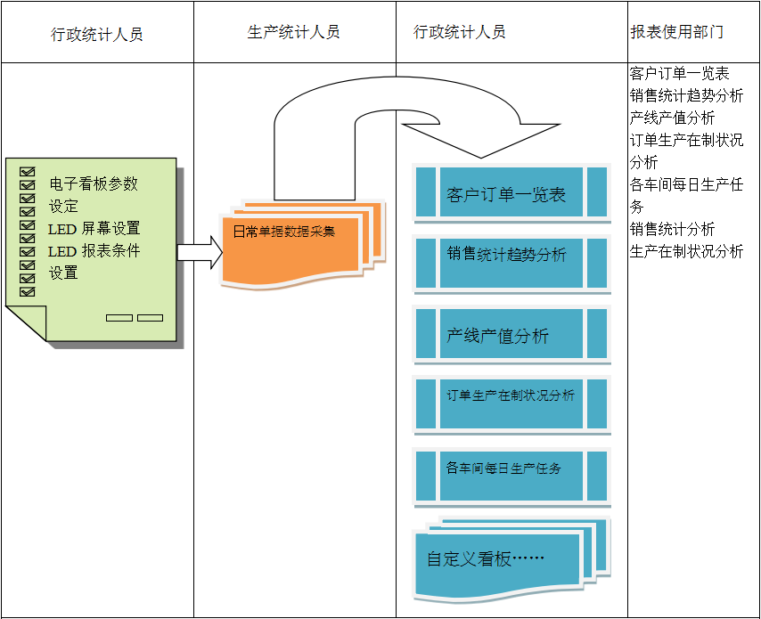 使用电商心博官方网页版_心博（中国）心博官方网页版_心博（中国）进行订单管理有哪些好处?