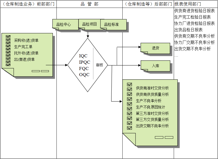 心博官方网页版_心博（中国）软件与企业需求之间存在的差异