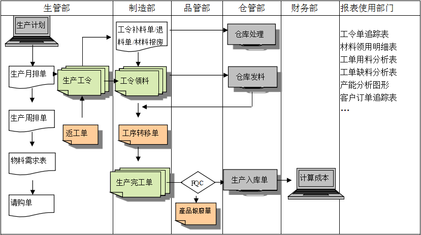 购买心博官方网页版_心博（中国）软件订立合同时需要注意哪些问题?