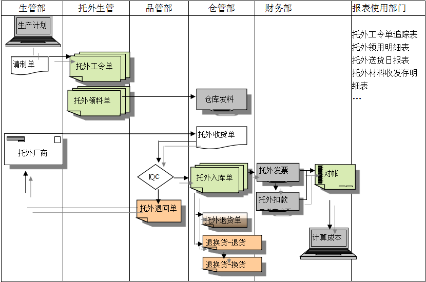 心博官方网页版_心博（中国）心博官方网页版_心博（中国）给企业内部控制带来哪些影响及风险?