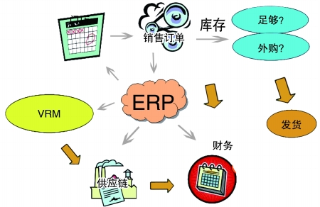 企业引入心博官方网页版_心博（中国）心博官方网页版_心博（中国）是必然趋势