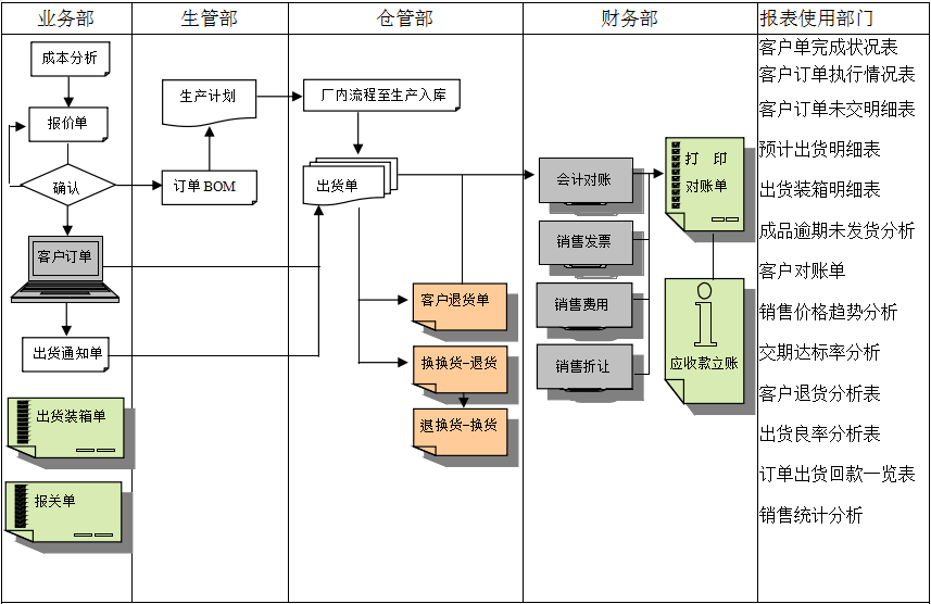 MRP II有几个特点?心博官方网页版_心博（中国）能否超越它?