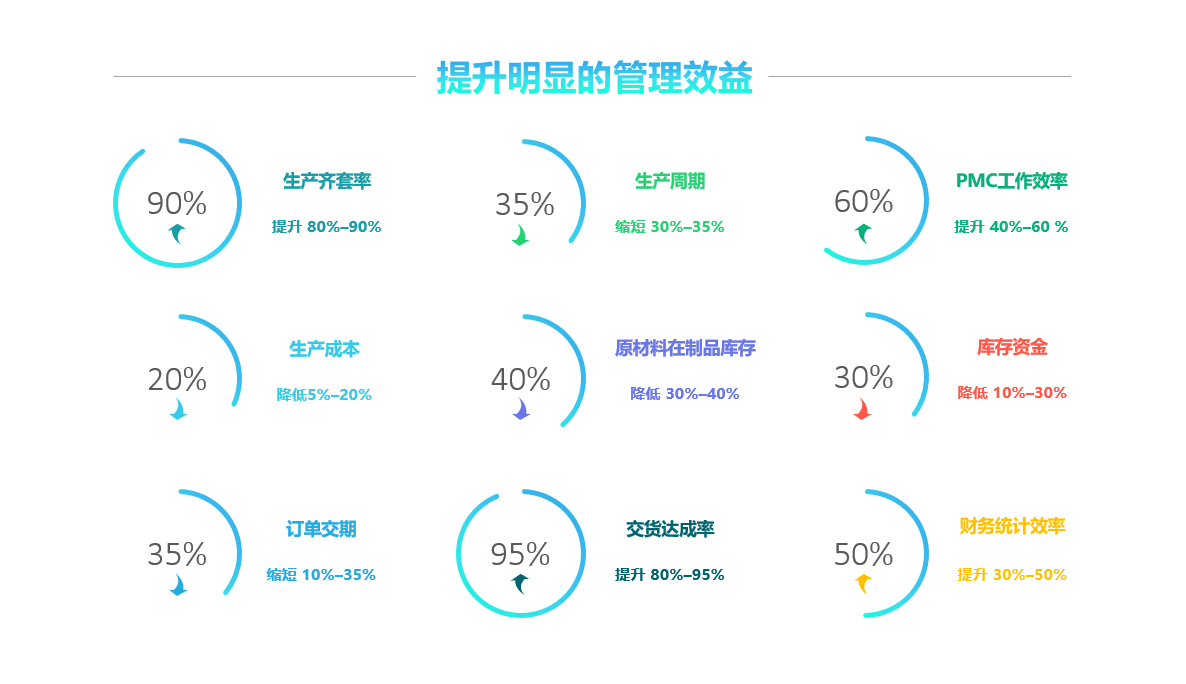 心博官方网页版_心博（中国）软件实施要注意什么?
