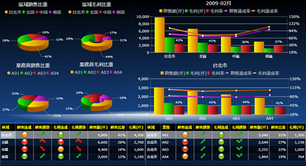 心博官方网页版_心博（中国）软件心博官方网页版_心博（中国）的基础数据如何快速管理?